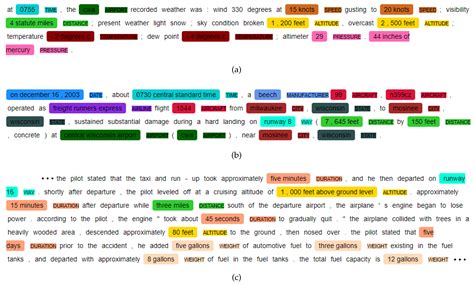 Aviation-BERT-NER: Named Entity Recognition for Aviation Safety Reports ...