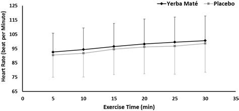 Yerba Maté (Ilex paraguariensis) Metabolic, Satiety, and Mood State ...