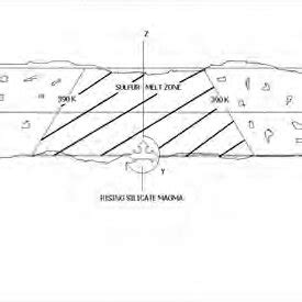 Image result for Conduction Model
