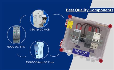 Kenbrook Solar AJB DCDB 2 in 1 Out 600V Inbuilt 2 x 20A Sibass Fuses ...
