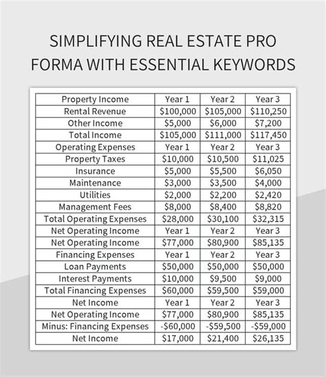 Image result for Real Estate Pro Forma Modeling