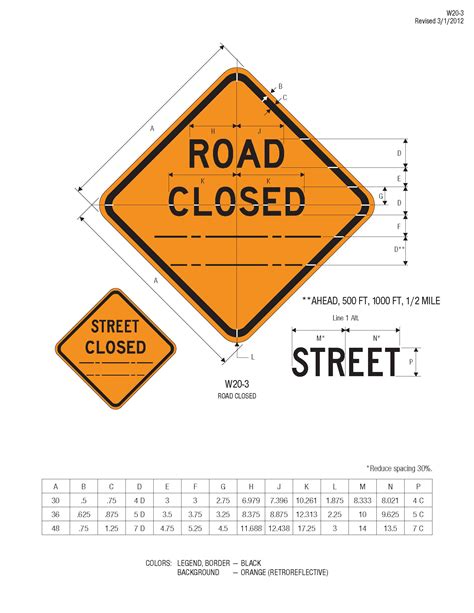 What are Pentagonal Street Signs Used to Indicate? - Worksafe Traffic ...