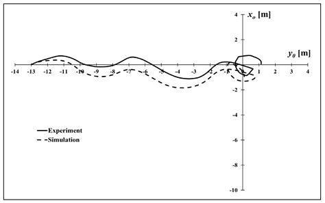A Quasi-Static Motion Prediction Model of a Multi-Hull Navigation ...