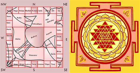 Sitaram Vastu & Jyotish Academy