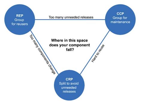 Image result for Cohesion Computer Science