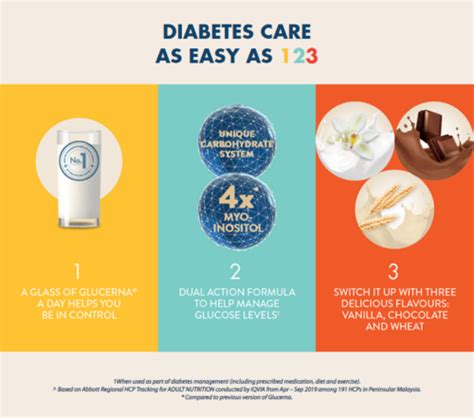 Abbott Glucerna Triple Care Diabetic Milk Powder Vanilla - India | Ubuy