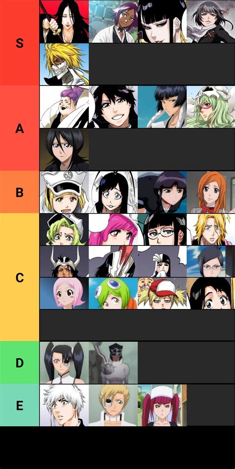 Bleach female tier list : r/bleach