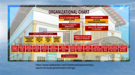 Local Government Organisation Structure 的图像结果