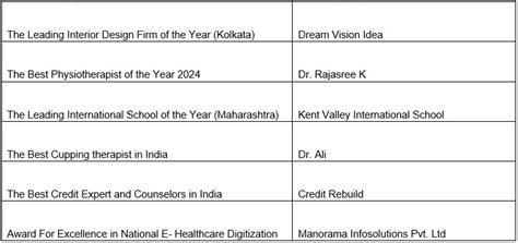 The 3rd Annual Pride of Bharat Awards 2024 Successfully Concluded