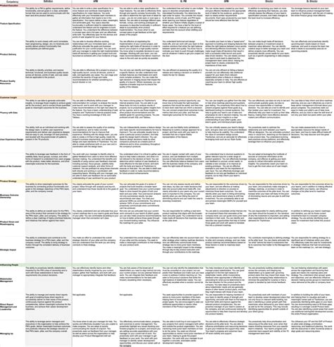 Image result for Product Manager Competency Matrix