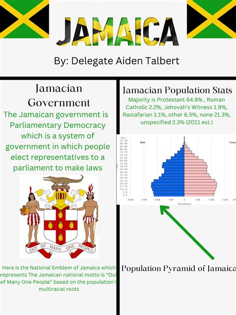 Jamaica - gangy - Jamacian Government The Jamaican government is Parliamentary Democracy which ... - structure of jamaica government