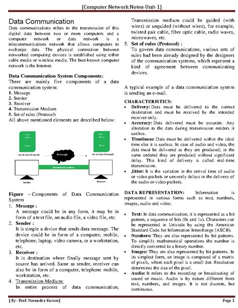 CN Lab File - lab file - Experiment No. 1 Study of different network ...