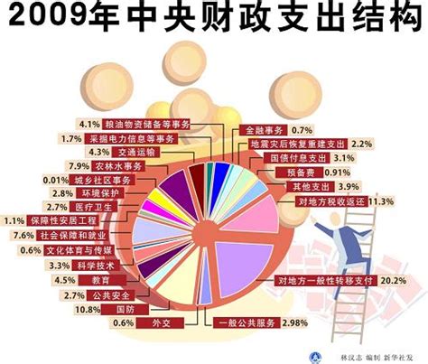 上半年各地财政盘点，仅上海有“盈余”，地方财政平衡压力上升__财经头条