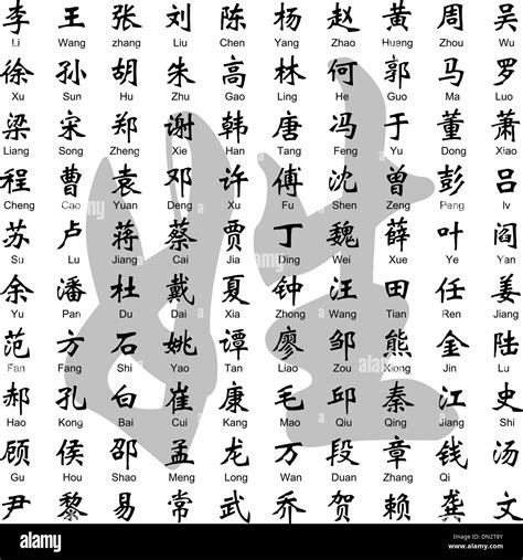 Chinese surname hi-res stock photography and images - Alamy