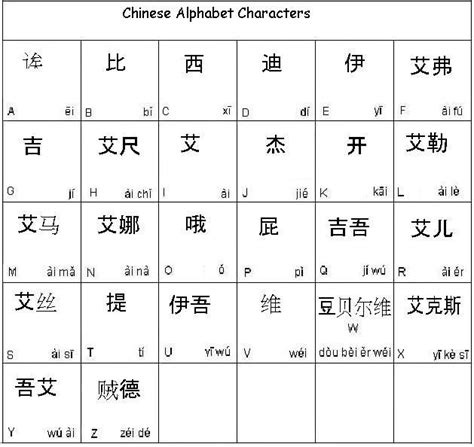Chinese Language Alphabet 的图像结果