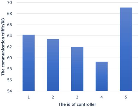 FedRDR: Federated Reinforcement Distillation-Based Routing Algorithm in ...