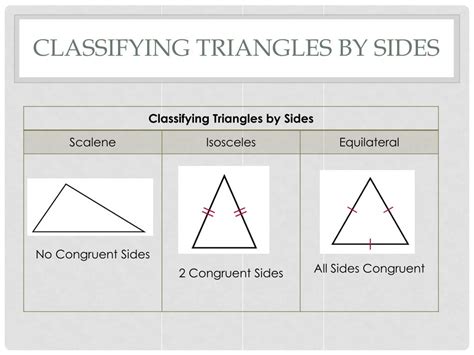 Image result for Classification of Triangles