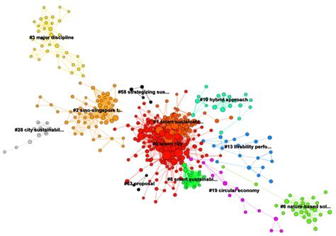 Trends and Interdisciplinarity Integration in the Development of the ...