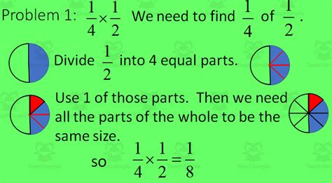 Image result for Fraction Multiplication Examples