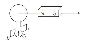 Image result for Galvanometer Deflection Direction