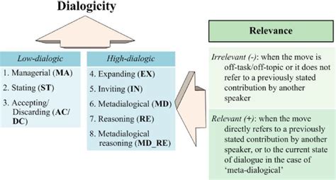 Coding Scheme 的图像结果