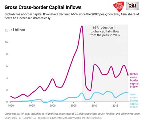 Debt time bomb: Only 20 borrowers owed more than 16% of India's total ...