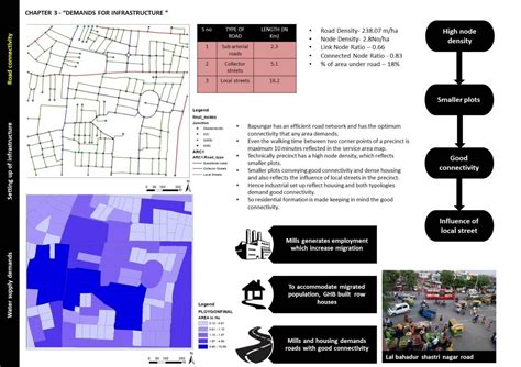 Bapunagar :- Hope for betterment | CEPT - Portfolio