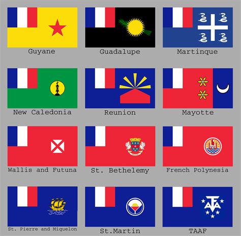 Different French Flags
