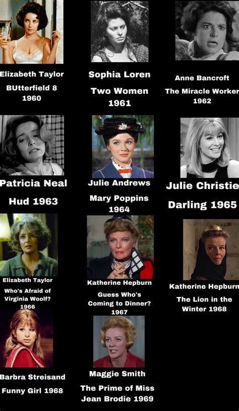 Famous Actresses Of The Sixties 7 Black Actresses Over 60 Still