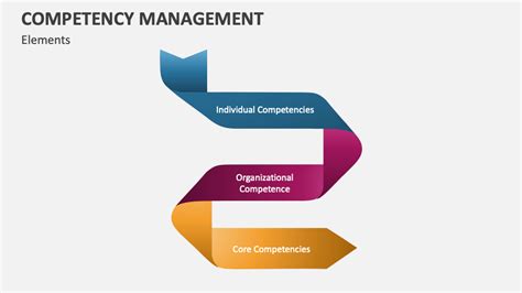 Competency Management 的图像结果