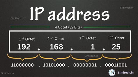 Image result for IP Address V4