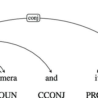 Image result for Multiple Extraction