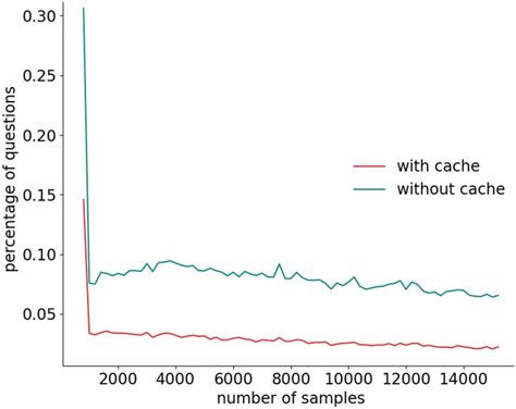 Image result for Cache Evolution