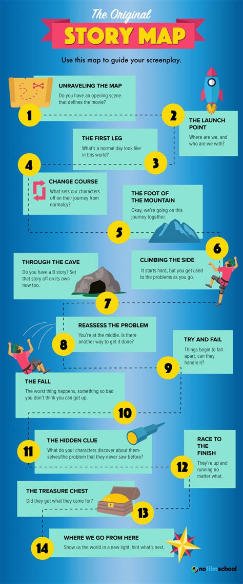 Image result for Script Outline Examples