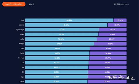 Vibrance GUI Rust 的图像结果