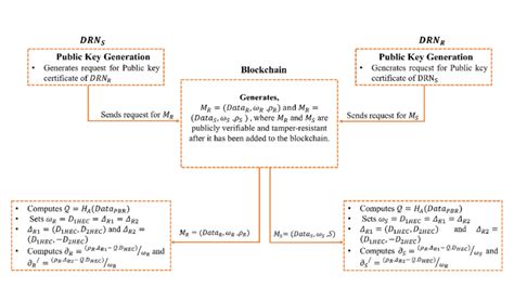 Image result for Sparse Key Extraction