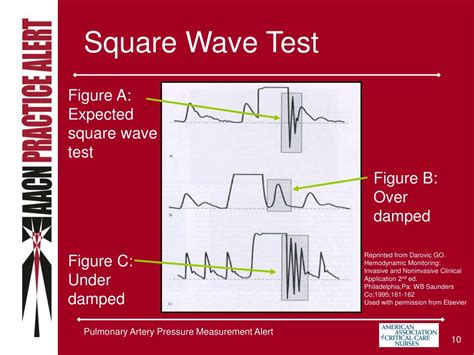 Square Wave Testing 的图像结果