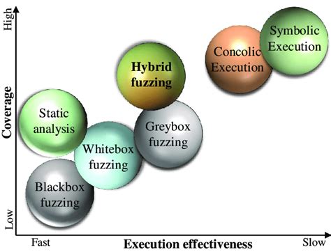 Testing Different Execution Methods 的图像结果