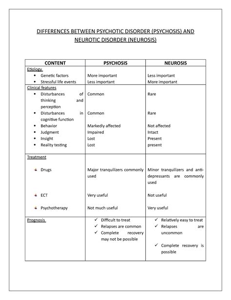 Differences Between Psychosis AND Neurosis - DIFFERENCES BETWEEN ...