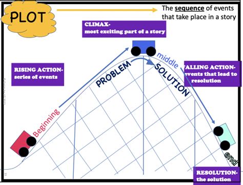 Plot 的图像结果
