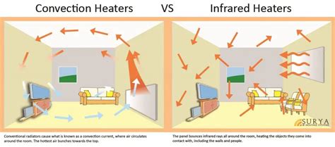 Image result for How Do Infrared Radiators Work