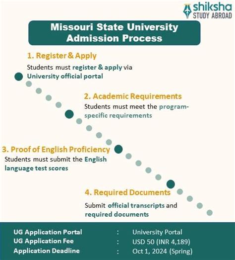 Missouri State University: Rankings, Courses, Fees, Reviews