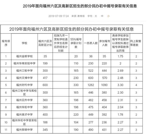 福建初中毕业证书 - 毕业证样本网