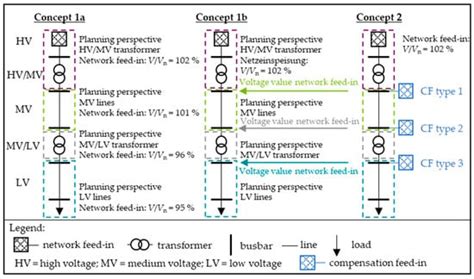 Development of a New Modelling Concept for Power Flow Calculations ...