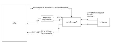 V-MUX Programming 的图像结果