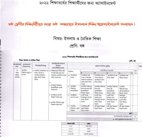 Image result for Class 6 Assignment 9 Week Talukder Academy