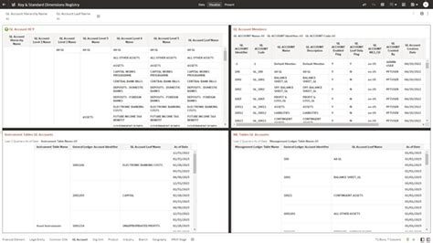 Image result for Create GL Account