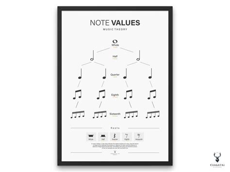 Image result for Music Note Values Chart Printable