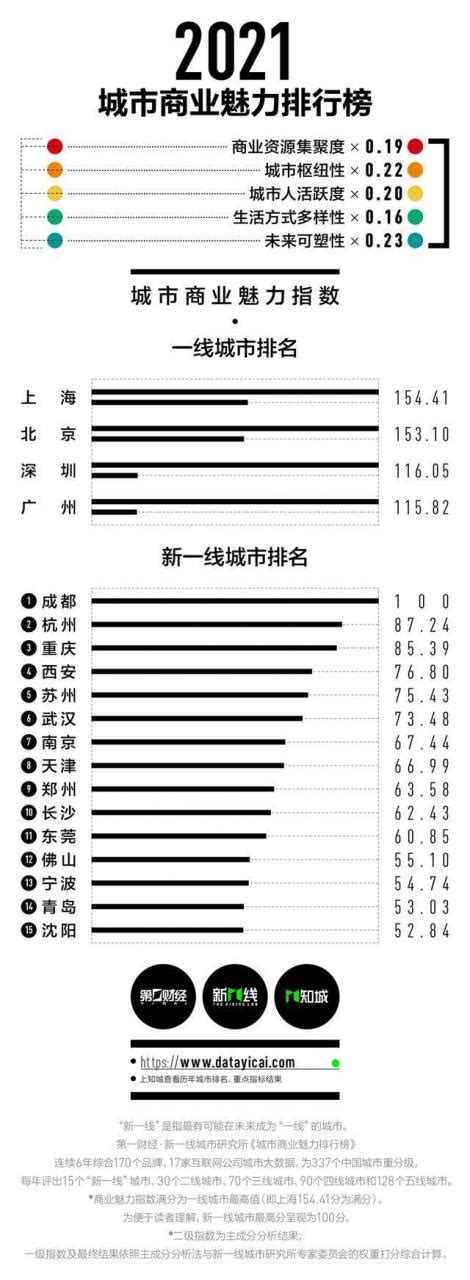 @郑州人 500万元外卖消费券来了，明日起开抢！-中华网河南