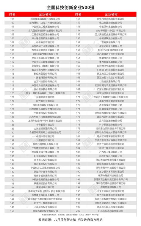 【奋进双一流】北京工业大学入选全国科技创新高校50强-新闻网